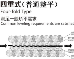 校平機多少錢一臺？買一臺價格多少？</a>